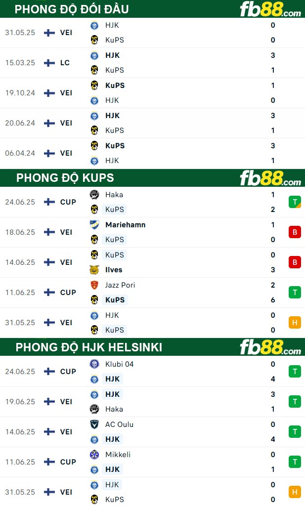 fb88-soi-keo-tran-dau-KuPS-vs-HJK-Helsinki-28-06-2025