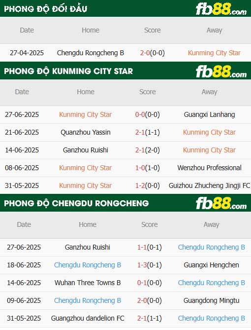 fb88-thông số trận đấu Kunming City vs Chengdu Rongcheng B
