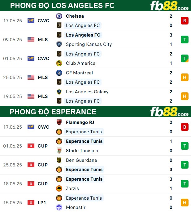 fb88-thong-so-tran-dau-Los-Angeles-FC-vs-Esperance-21-06-2025