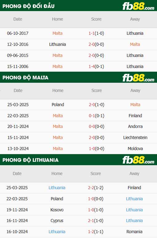 fb88-thông số trận đấu Malta vs Lithuania