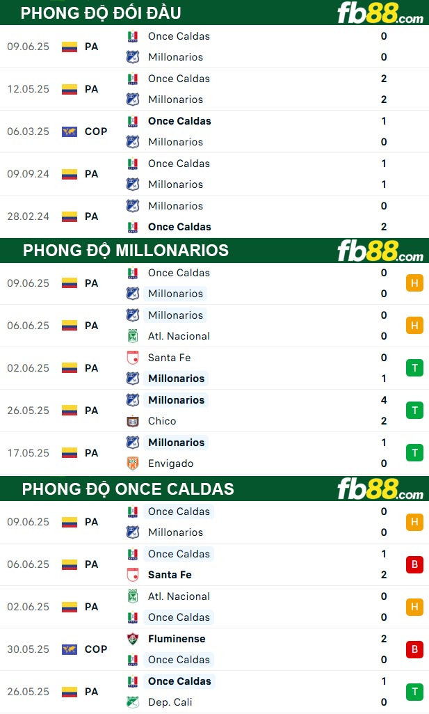 fb88-thong-so-tran-dau-Millonarios-vs-Once-Caldas-12-06-2025