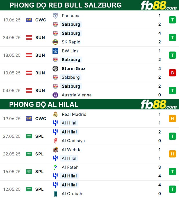 fb88-thong-so-tran-dau-My-vs-Haiti-23-06-2025