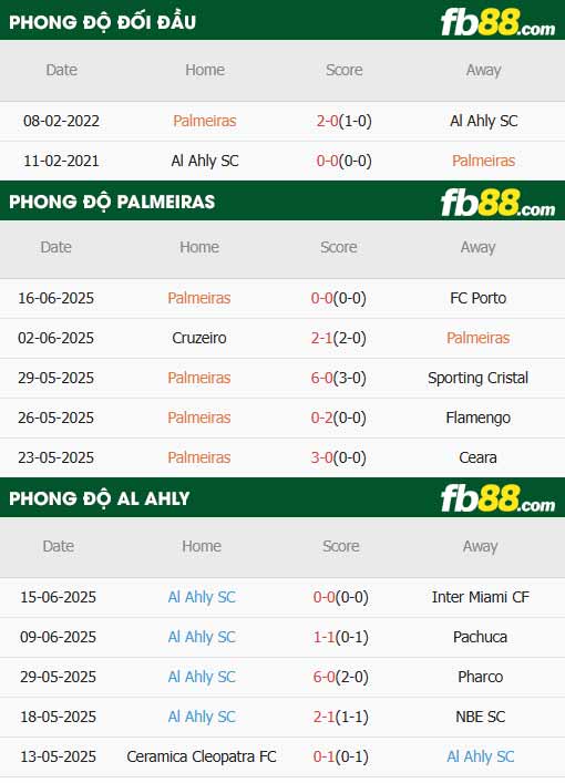 fb88-thông số trận đấu Palmeiras vs Al Ahly