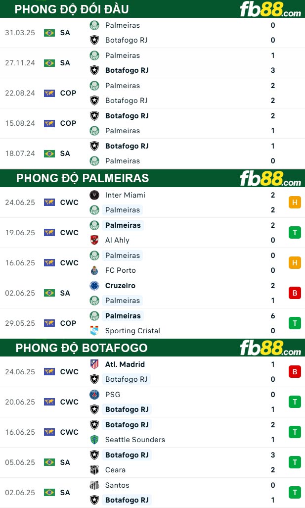 fb88-thong-so-tran-dau-Palmeiras-vs-Botafogo-28-06-2025