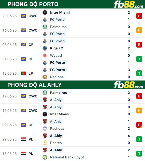 fb88-soi-keo-tran-dau-Porto-vs-Al-Ahly-24-06-2025