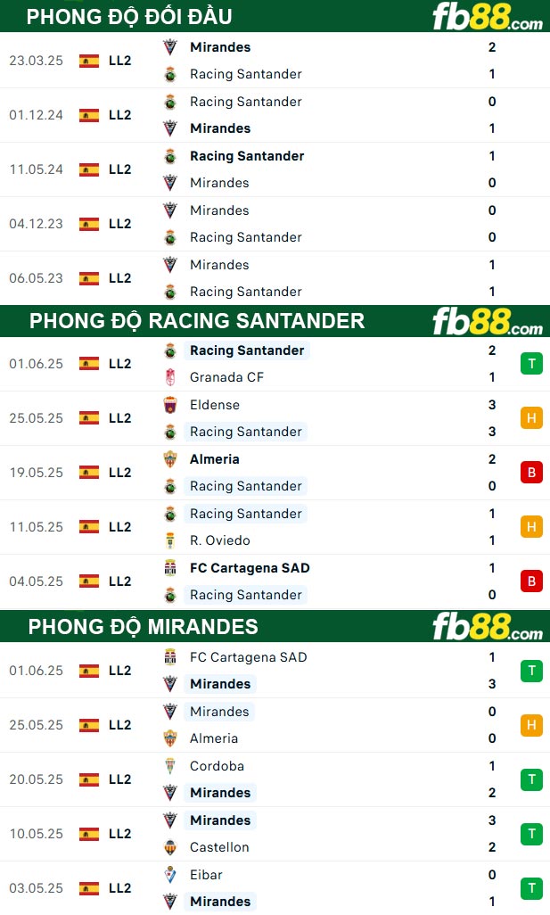 fb88-thong-so-tran-dau-Racing-Santander-vs-Mirandes-08-06-2025
