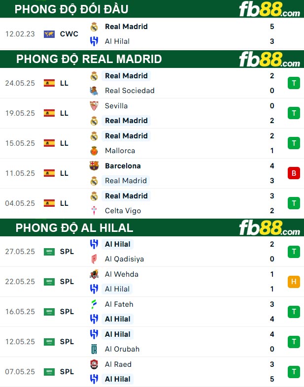 fb88-soi-keo-tran-dau-Real-Madrid-vs-Al-Hilal-19-06-2025
