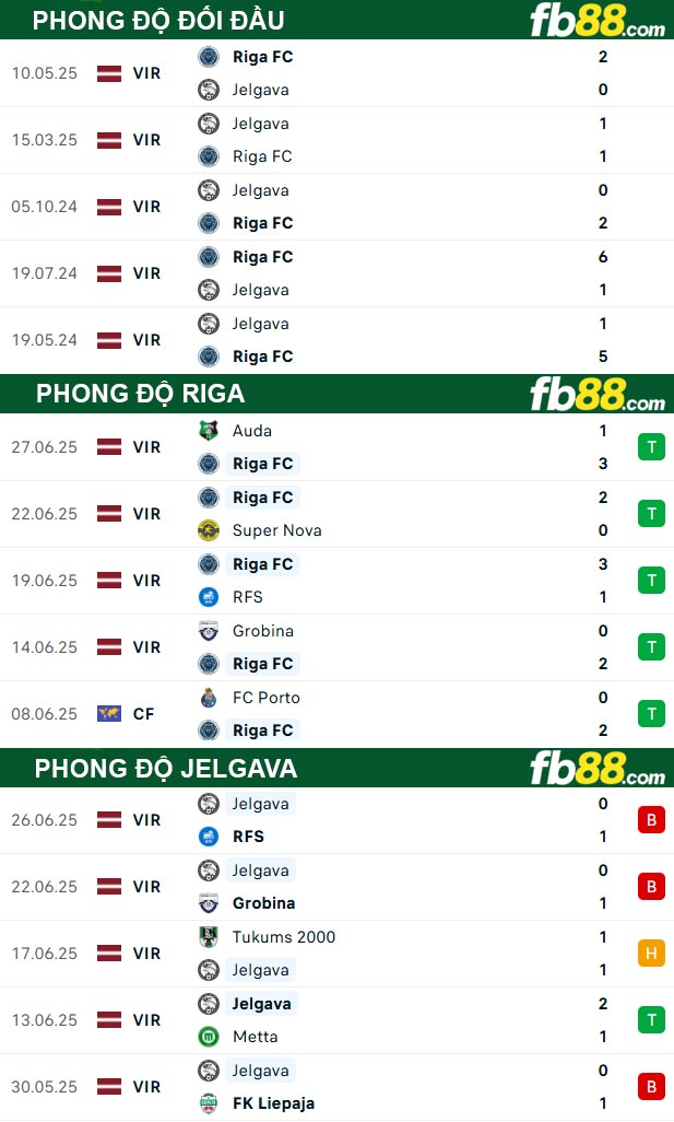 fb88-thong-so-tran-dau-Riga-vs-Jelgava-02-07-2025