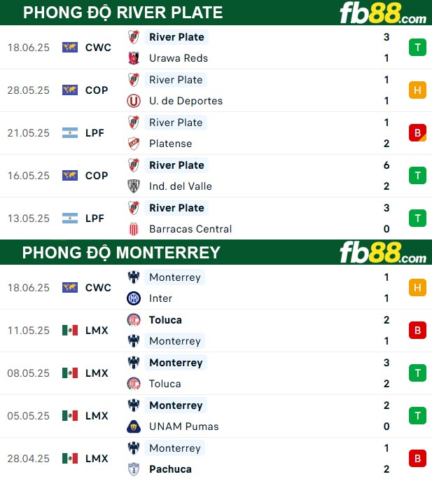 fb88-thong-so-tran-dau-River-Plate-vs-Monterrey-22-06-2025