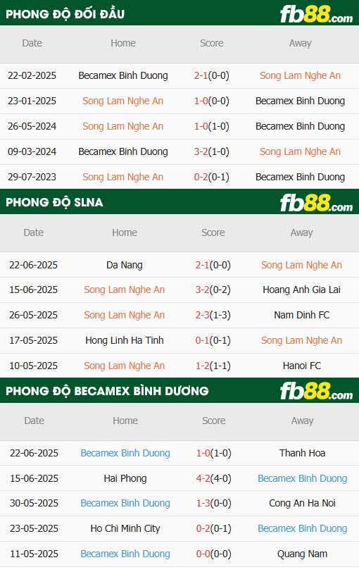 fb88-thông số trận đấu SLNA vs Binh Duong