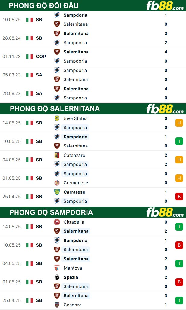 fb88-thong-so-tran-dau-Salernitana-vs-Sampdoria-16-06-2025