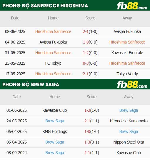 fb88-thông số trận đấu Botswana vs Zambia
