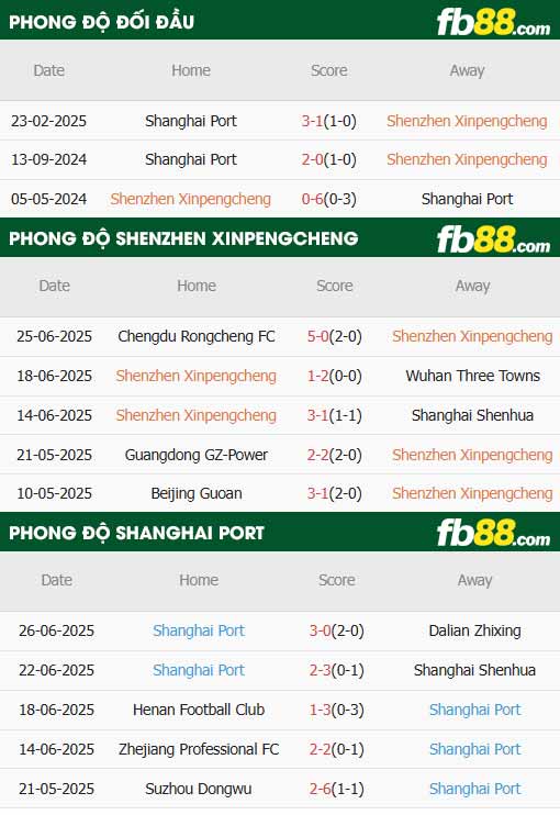 fb88-thông số trận đấu Shenzhen vs Shanghai Port