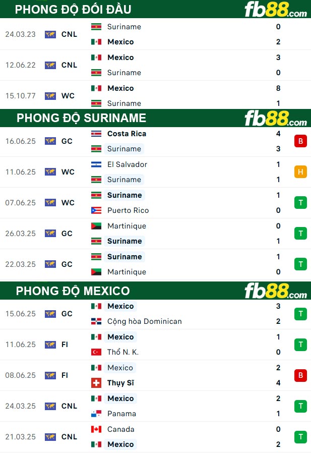 fb88-soi-keo-tran-dau-Suriname-vs-Mexico-19-06-2025