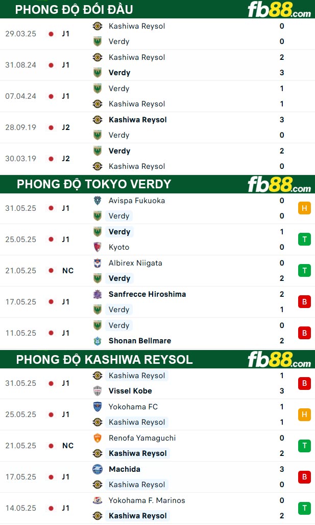 fb88-thong-so-tran-dau-Tokyo-Verdy-vs-Kashiwa-Reysol-04-06-2025