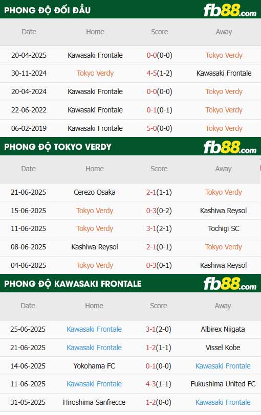 fb88-thông số trận đấu Tokyo Verdy vs Kawasaki Frontale