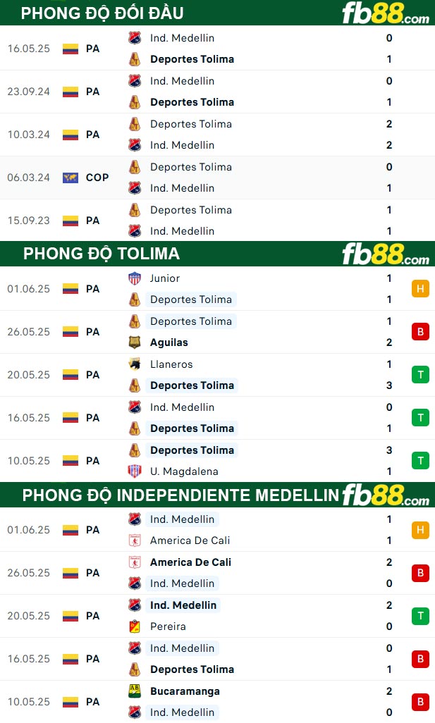 fb88-thong-so-tran-dau-Tolima-vs-Independiente-Medellin-05-06-2025