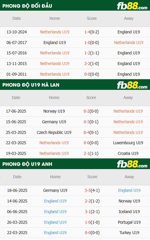 fb88-soi kèo U19 Hà Lan vs U19 Anh