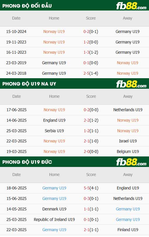 fb88-soi kèo U19 Na Uy vs U19 Đức