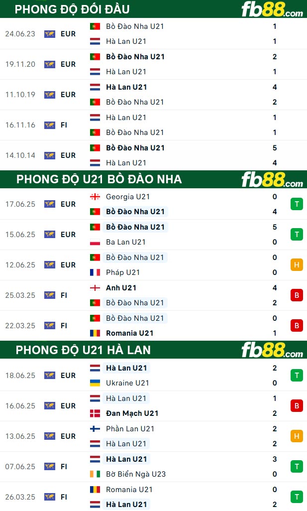 fb88-soi-keo-tran-dau-U21-Bo-Dao-Nha-vs-U21-Ha-Lan-22-06-2025