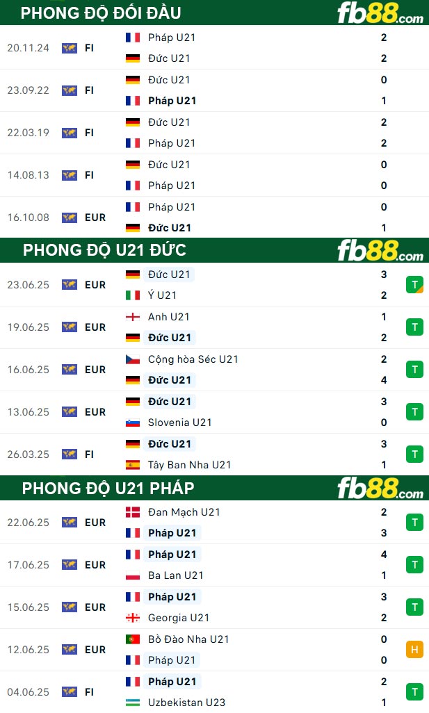 fb88-thong-so-tran-dau-U21-Duc-vs-U21-Phap-26-06-2025