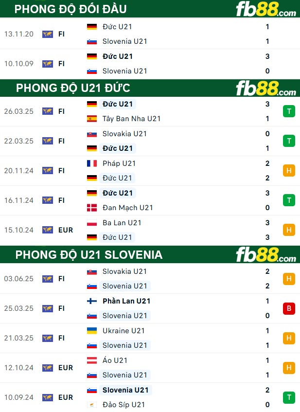 fb88-thong-so-tran-dau-U21-Duc-vs-U21-Slovenia-13-06-2025