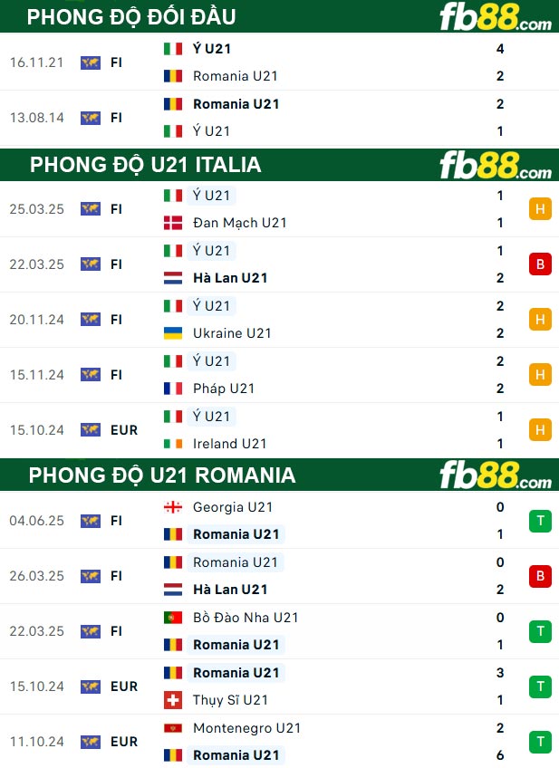 fb88-thong-so-tran-dau-U21-Italia-vs-U21-Romania-12-06-2025