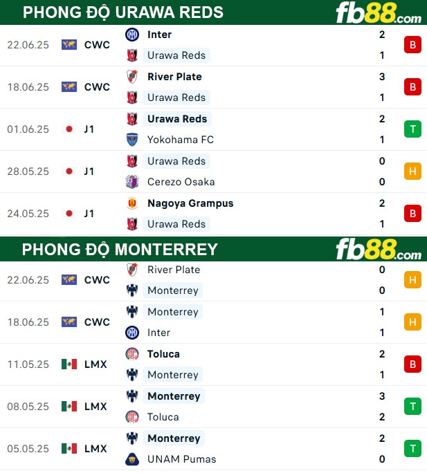 fb88-soi-keo-tran-dau-Urawa-Reds-vs-Monterrey-26-06-2025
