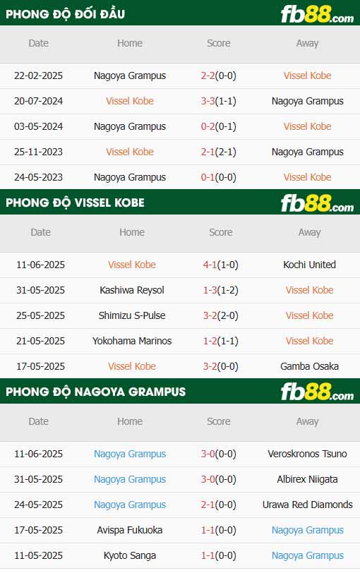 fb88-thông số trận đấu Vissel Kobe vs Nagoya Grampus