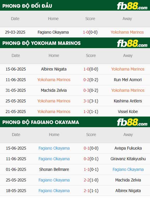 fb88-thông số trận đấu Yokohama Marinos vs Okayama
