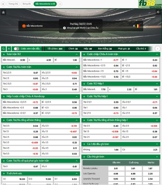 fb88-ty-le-tran-dau-Bac-Macedonia-vs-Bi-07-06-2025