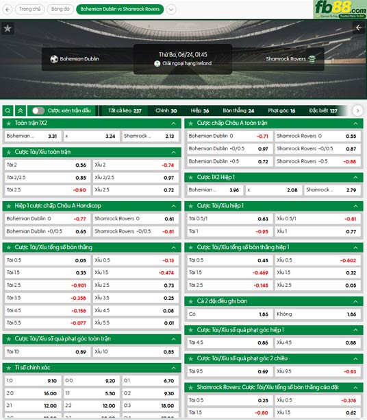 fb88-thong-so-tran-dau-Bohemians-vs-Shamrock-Rovers-24-06-2025
