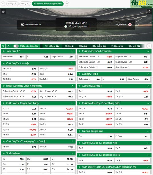 fb88-thong-so-tran-dau-Bohemians-vs-Sligo-Rovers-28-06-2025