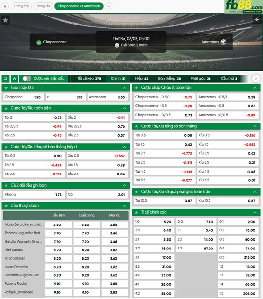 fb88-ty-le-tran-dau-Chapecoense-vs-Amazonas-03-06-2025