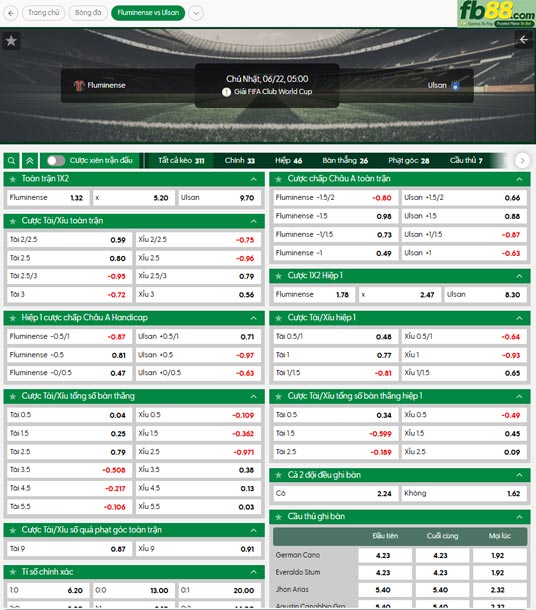fb88-thong-so-tran-dau-Fluminense-vs-Ulsan-HD-22-06-2025