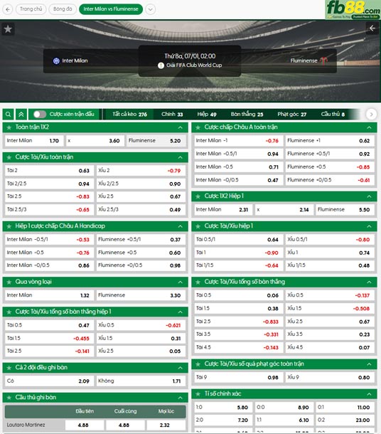 fb88-ty-le-tran-dau-Inter-Milan-vs-Fluminense-01-07-2025