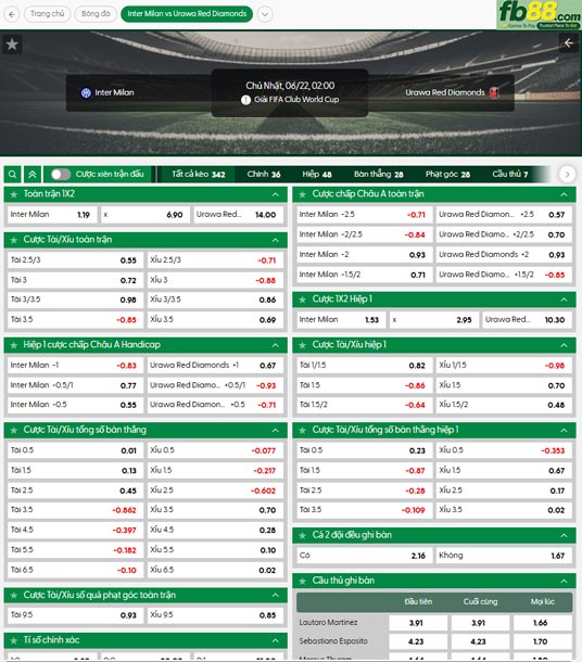 fb88-ty-le-tran-dau-Inter-Milan-vs-Urawa-Reds-22-06-2025