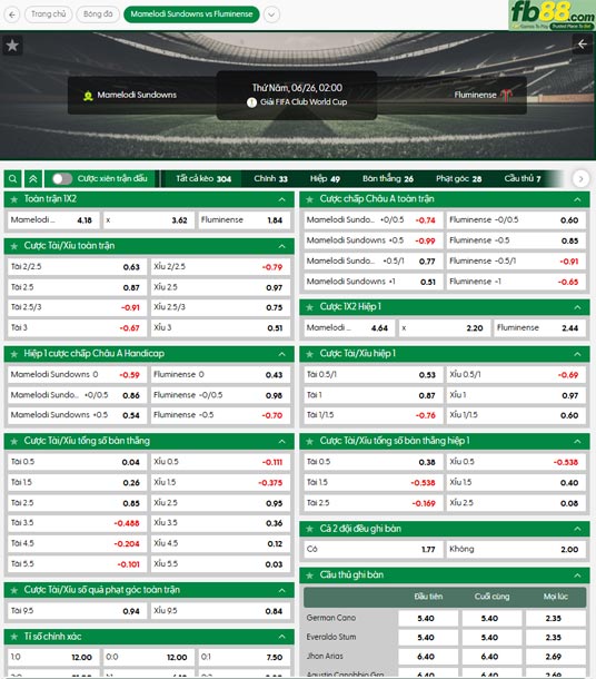 fb88-ty-le-tran-dau-Mamelodi-Sundowns-vs-Fluminense-26-06-2025