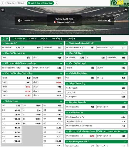 fb88-thong-so-tran-dau-Molodechno-vs-Dinamo-Brest-13-06-2025