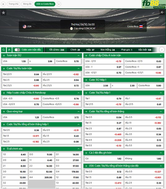 fb88-thong-so-tran-dau-My-vs-Costa-Rica-30-06-2025