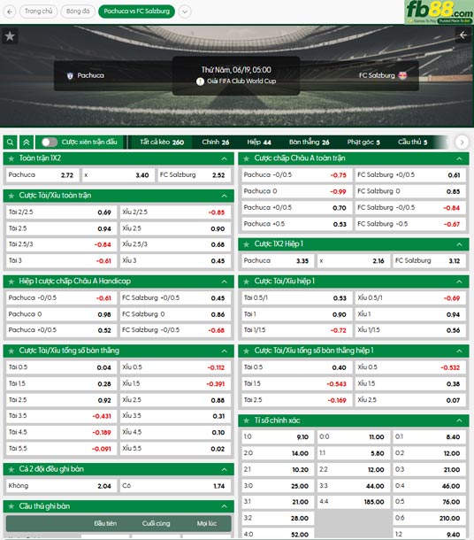 fb88-ty-le-tran-dau-Pachuca-vs-Salzburg-19-06-2025