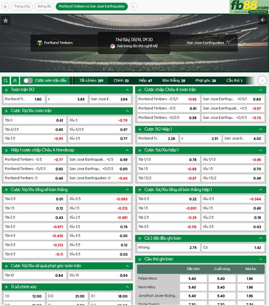 fb88-ty-le-tran-dau-Portland-Timbers-vs-San-Jose-14-06-2025