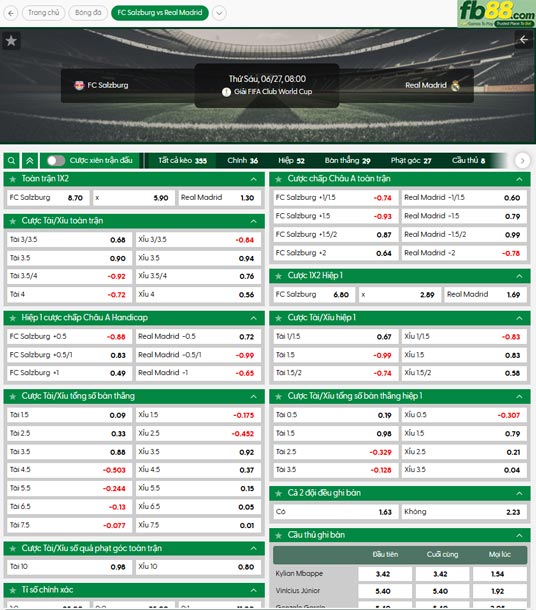 fb88-ty-le-tran-dau-Salzburg-vs-Real-Madrid-27-06-2025