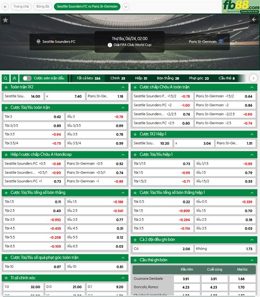 fb88-ty-le-tran-dau-Seattle-Sounders-vs-PSG-24-06-2025