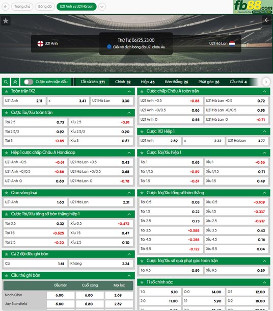 fb88-ty-le-tran-dau-U21-Anh-vs-U21-Ha-Lan-26-06-2025