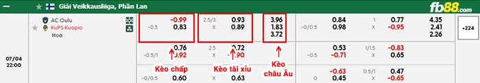 fb88-bảng kèo trận đấu AC Oulu vs KuPS