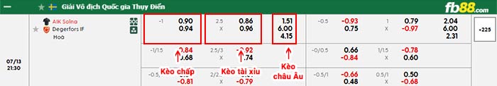 fb88-bảng kèo trận đấu AIK Solna vs Degerfors