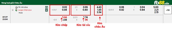 fb88-bảng kèo trận đấu Aktobe vs Legia Warszawa