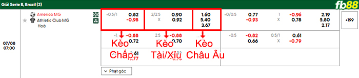 fb88-bang-keo-tran-dau-America-MG-vs-Athletic-Club-08-07-2025
