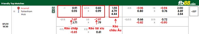 fb88-bảng kèo trận đấu Arsenal vs Tottenham